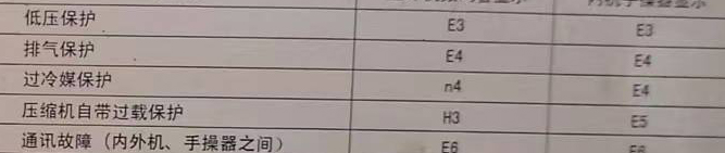 宁城空调电话在哪里找